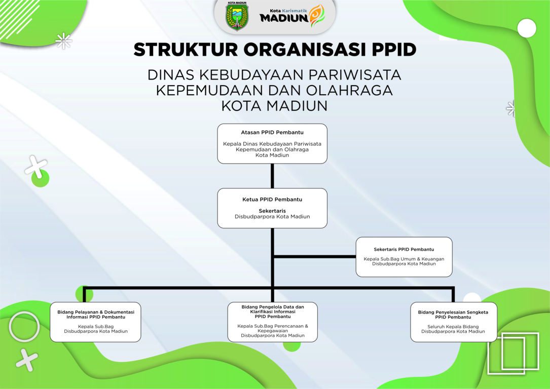 Struktur Organisasi Disbudparpora 2020 – Dinas Kebudayaan 