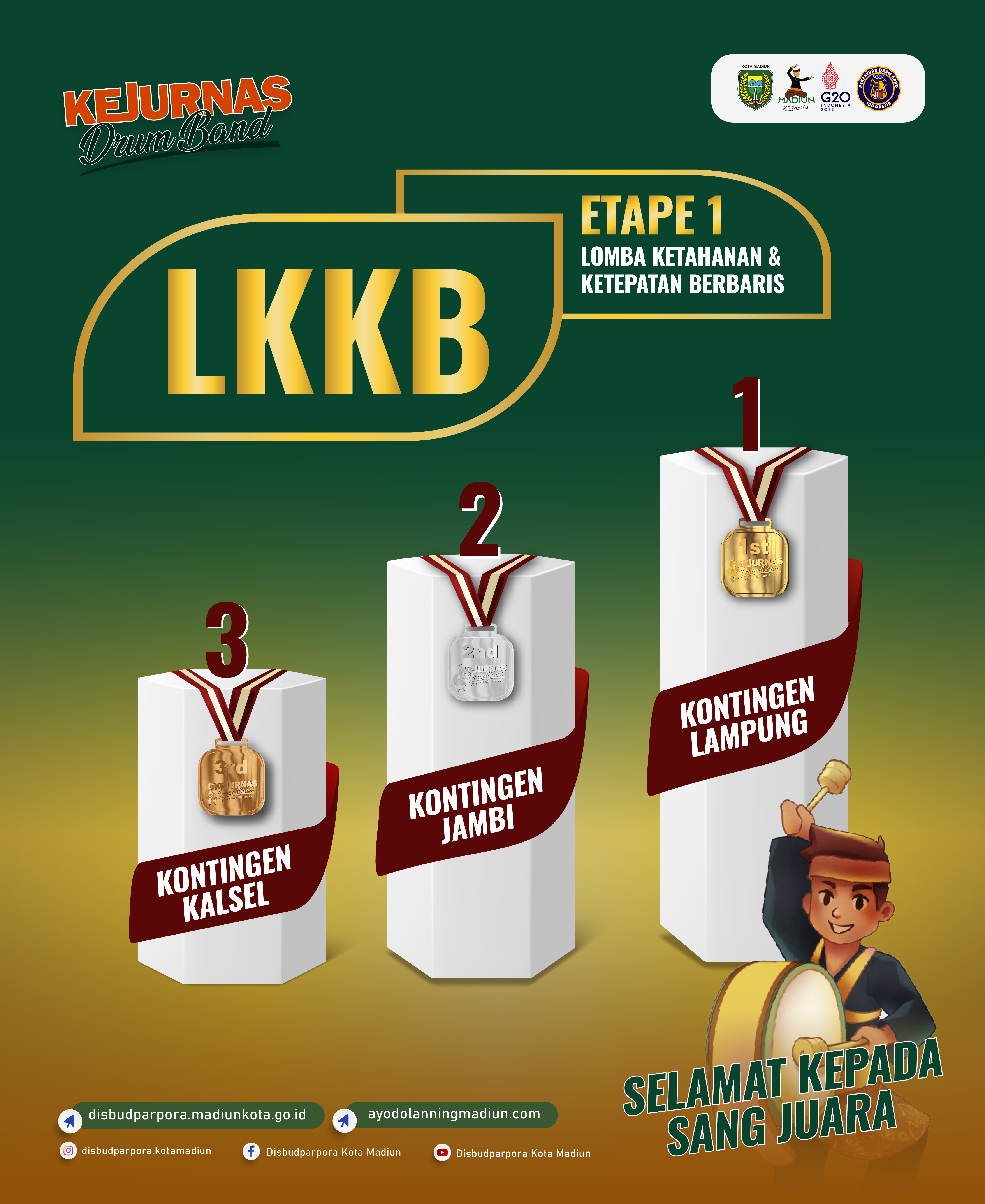 Juara LKKB ETAPE 1