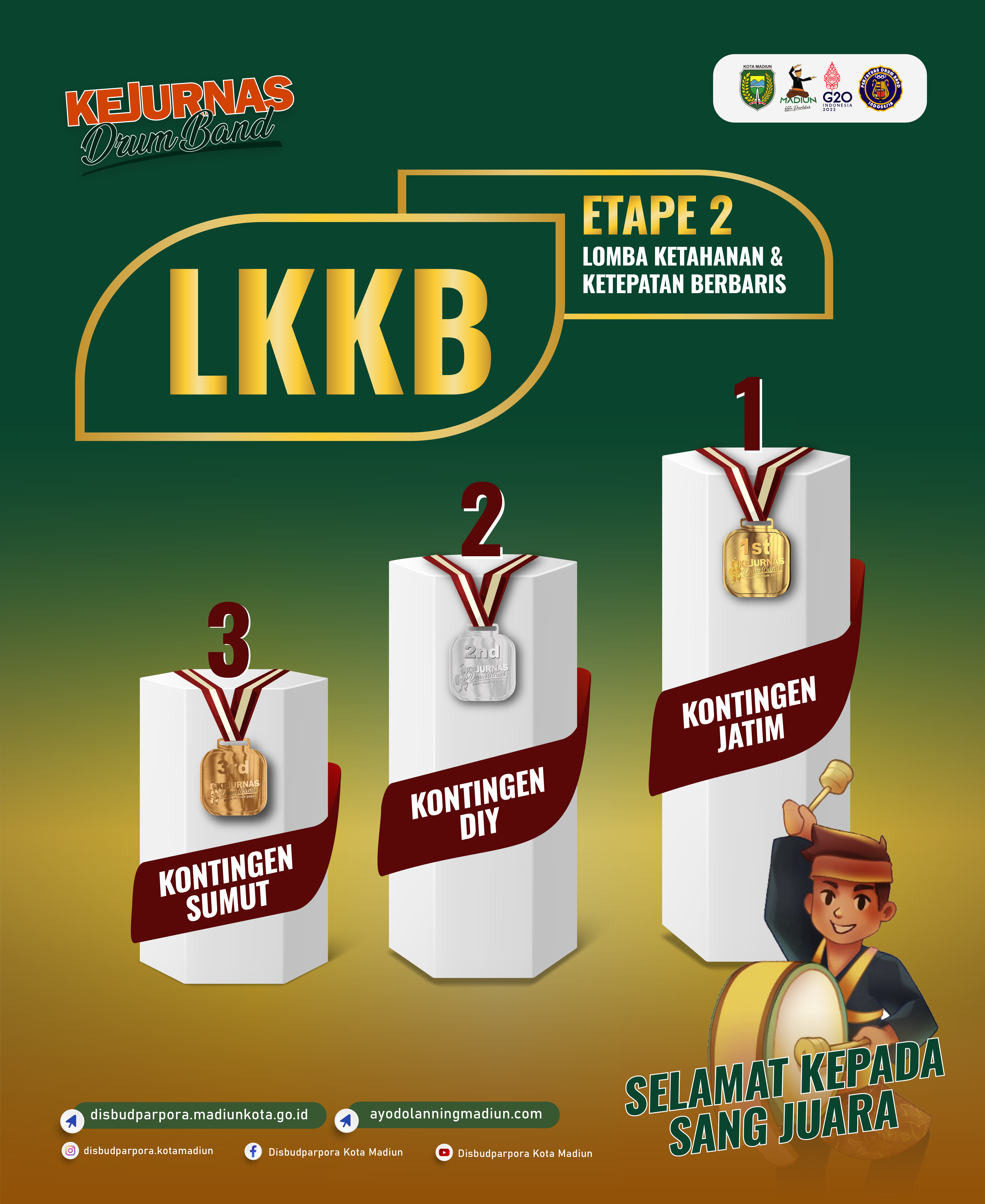 Juara LKKB ETAPE 2