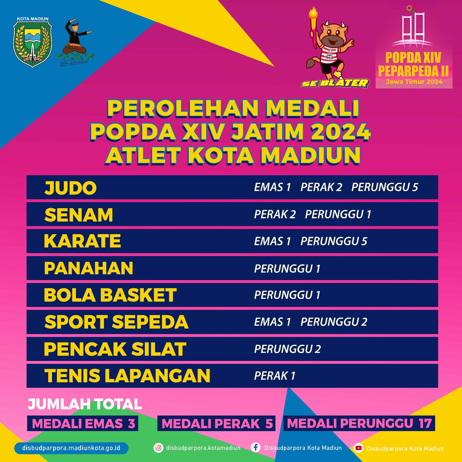 KOTA MADIUN TAMPIL GEMILANG DI POPDA XIV JATIM 2024